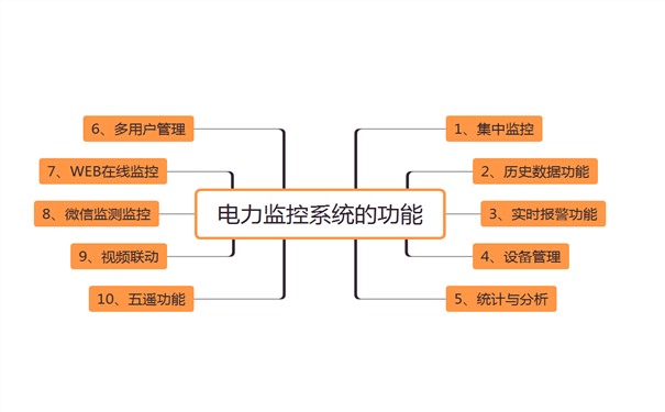 电力监控系统是什么,功能有哪些的配图