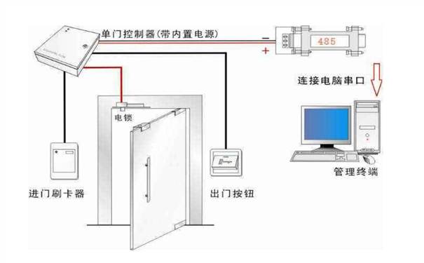 指纹门禁系统基本组成和特点是怎么样的?